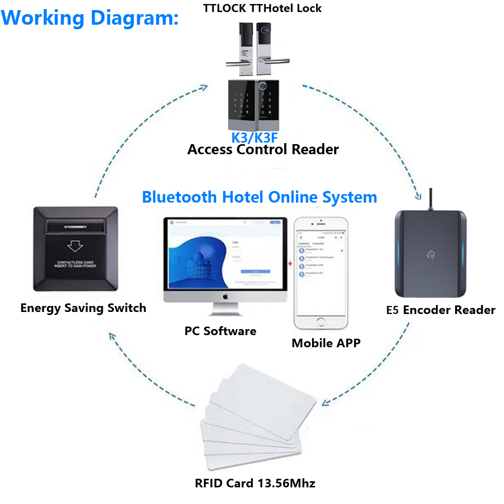 TTLOCK APP USB Hotel Room Key  - огляд і ціна Nfc Card Reader