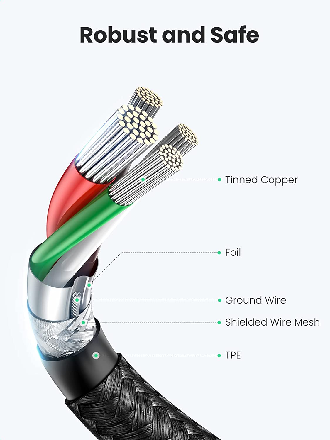 UGREEN 60W USB C Cable 3A Type - огляд і ціна Usb Data Cable